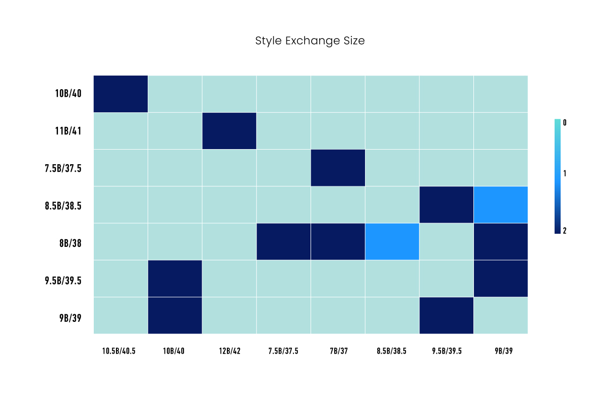 NM_Chart
