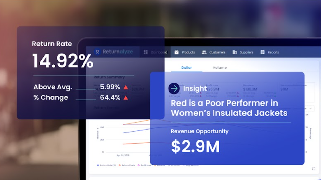 dashboard with insights