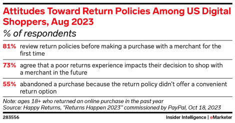 eMarketer Return Policy